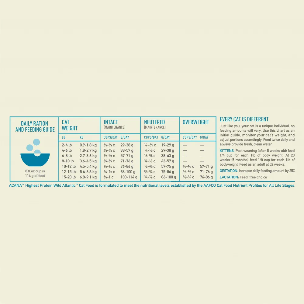 ACANA Highest Protein Wild Atlantic Dry Cat Food