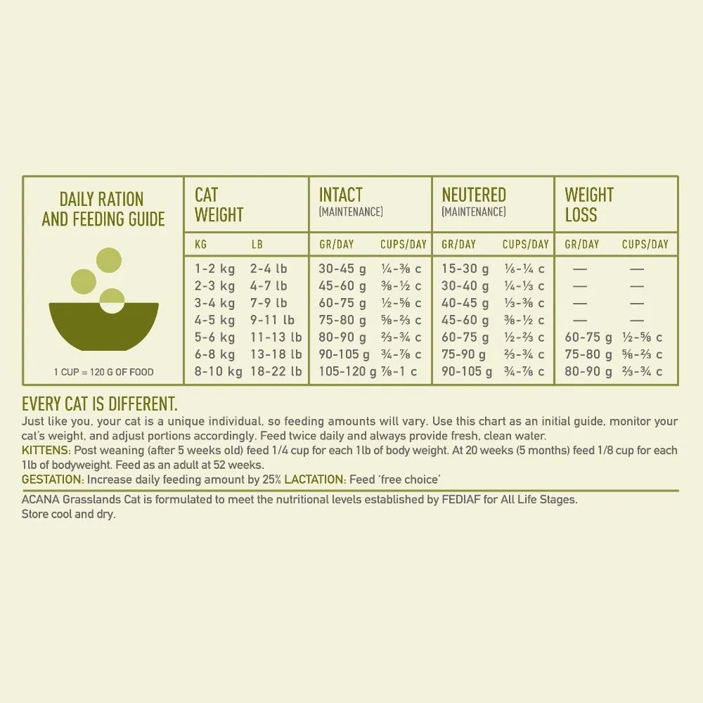 ACANA Regionals Grasslands Grain-Free Dry Cat Food