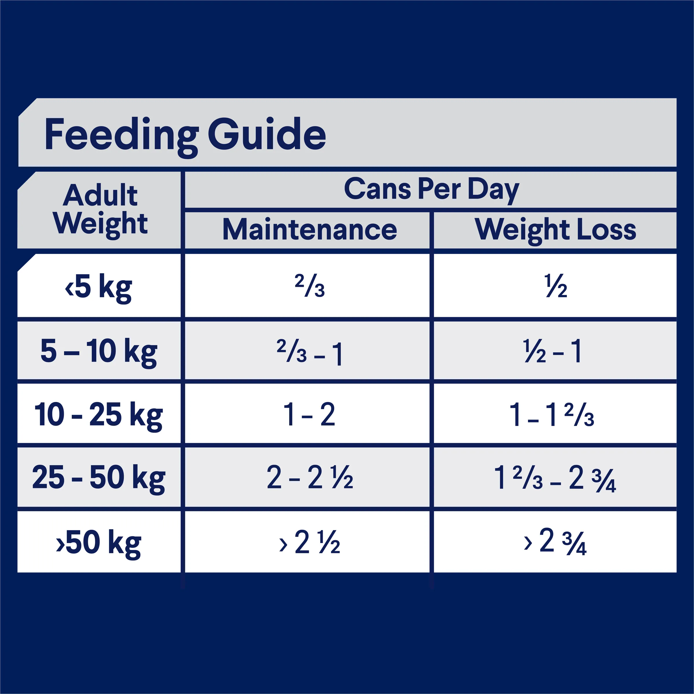 Advance Chicken and Rice Weight Control Adult Wet Dog Food Can 700g x 12