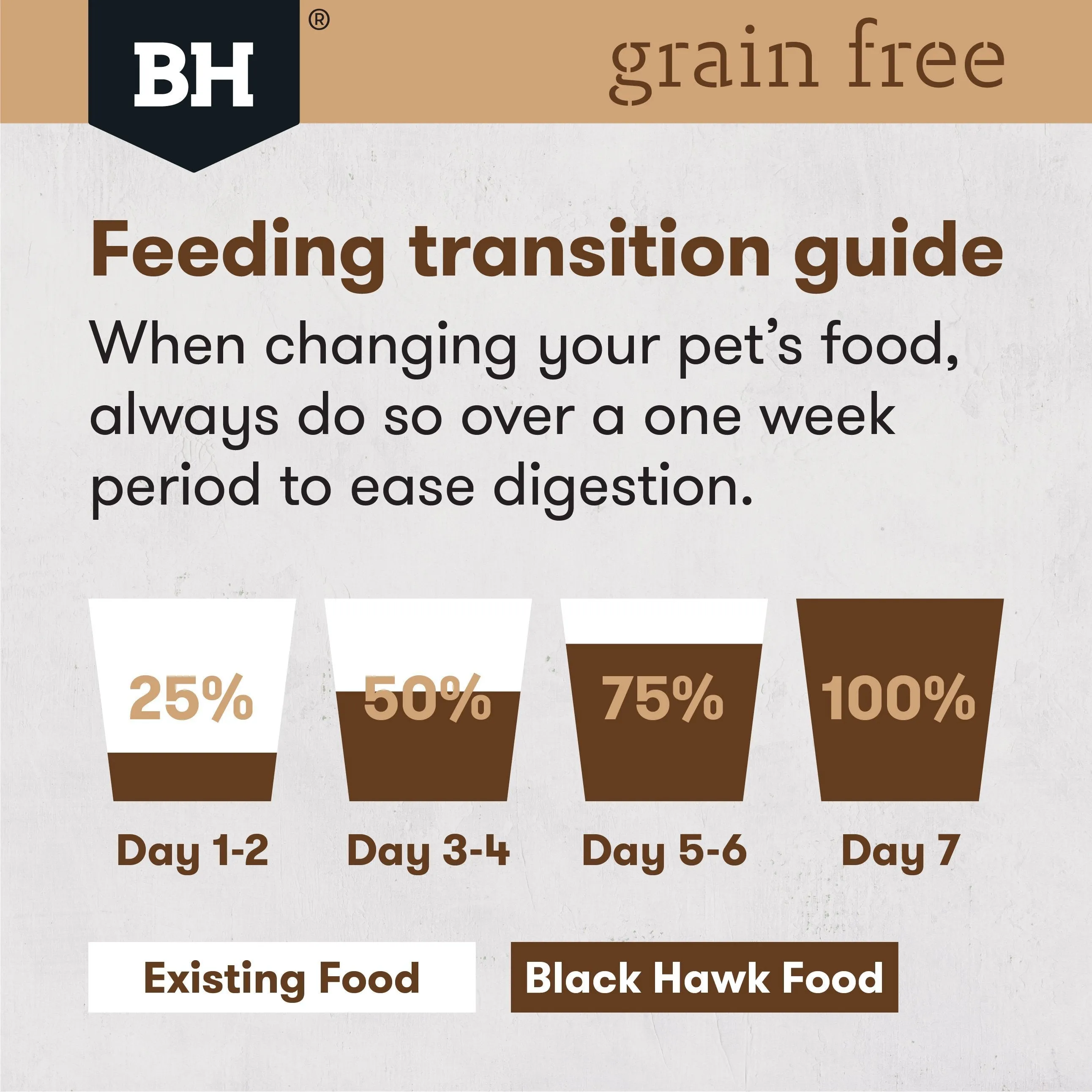 Black Hawk Grain Free Lamb Dry Dog Food 7kg