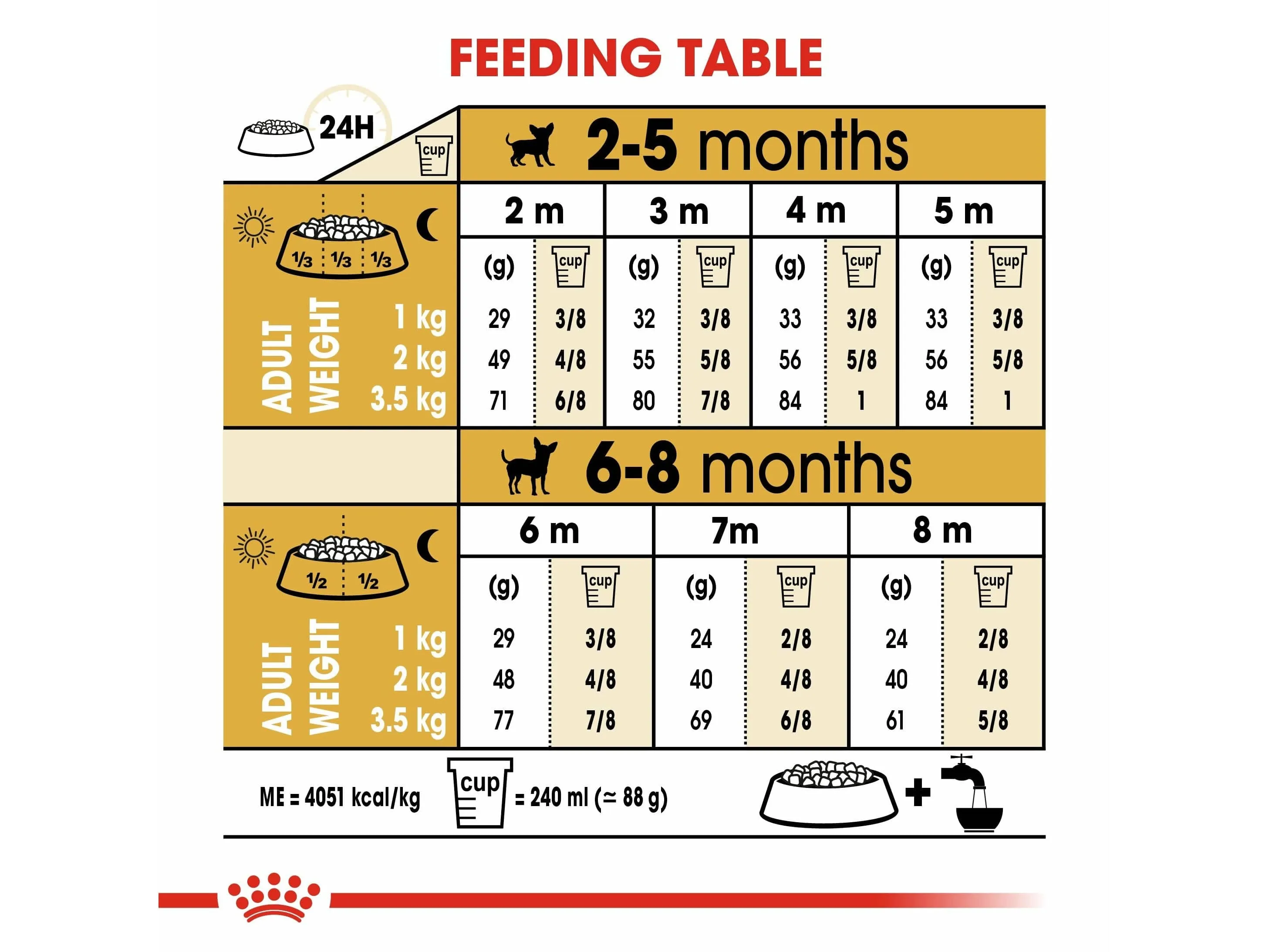 Breed Health Nutrition Chihuahua Puppy 1.5 Kg