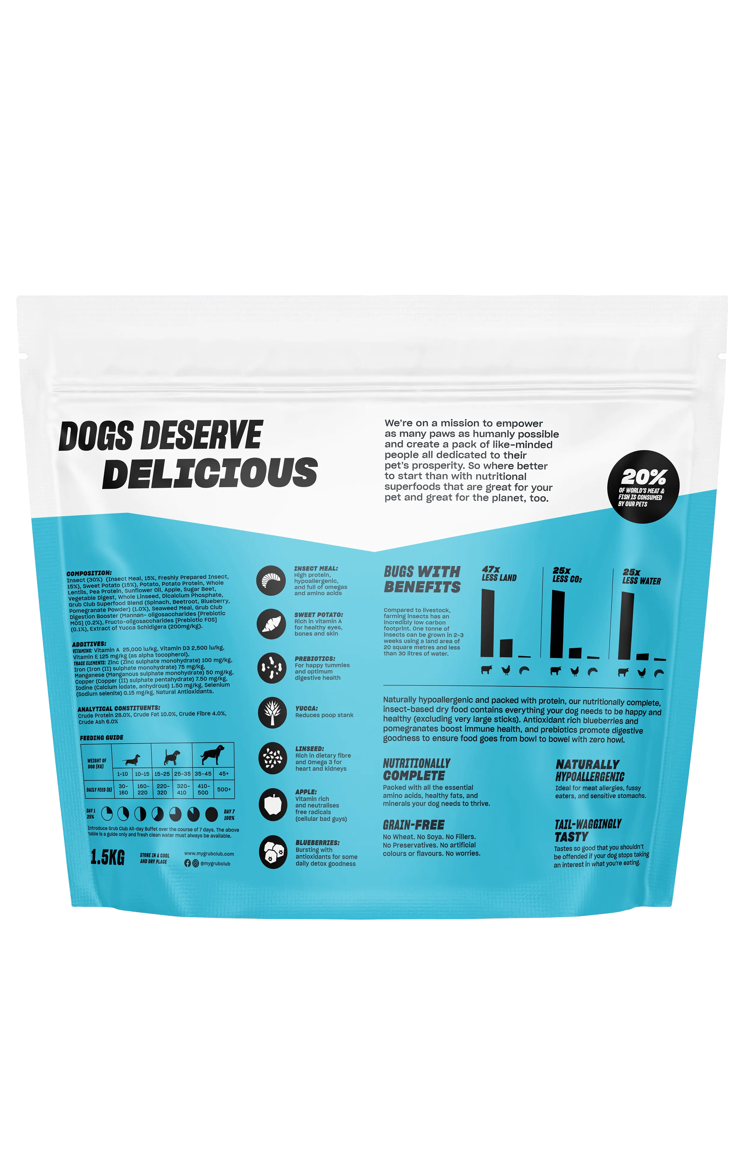 DIGESTION BUNDLE (1.5kg)