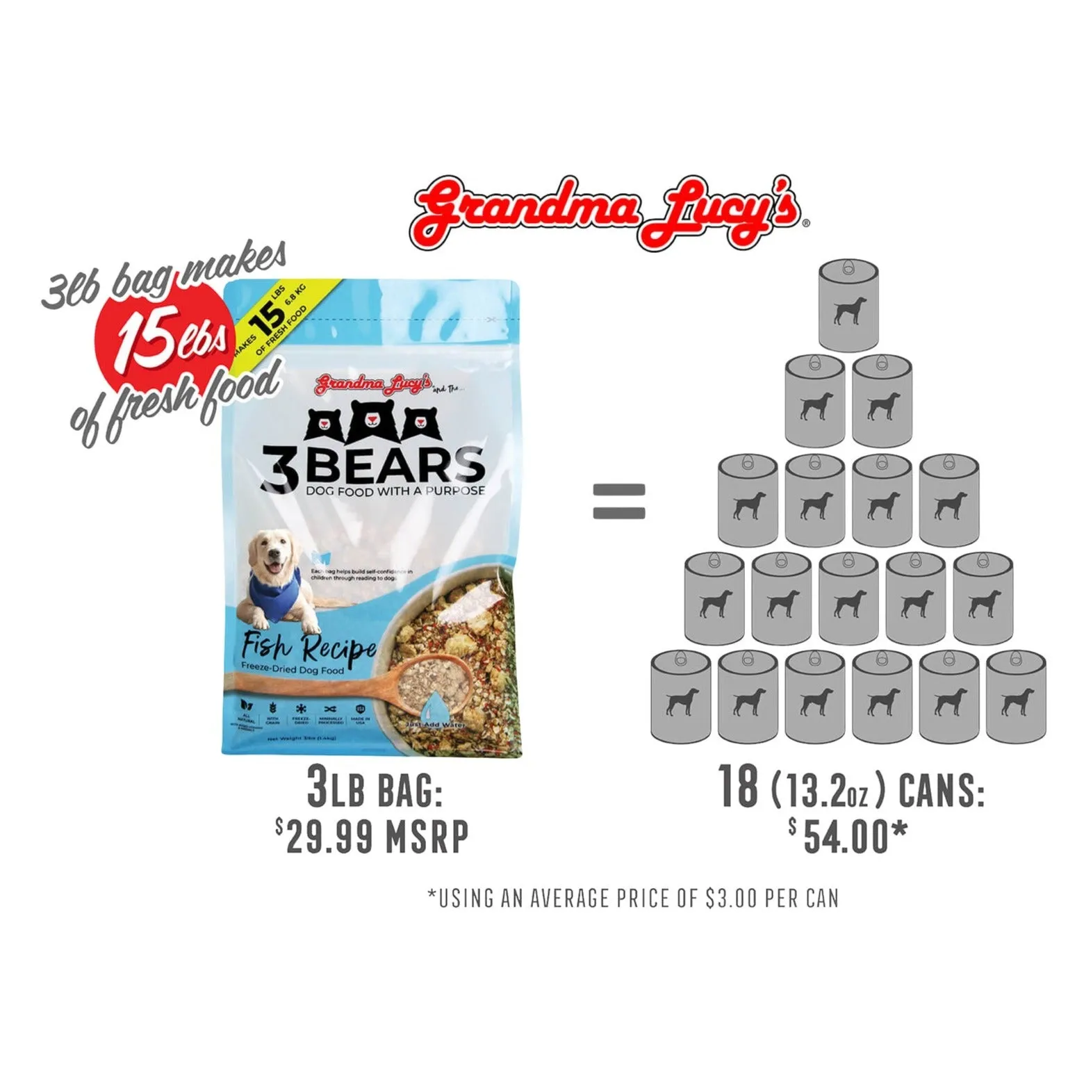 Grandma Lucy's 3 Bears Freeze Dried Dog Food