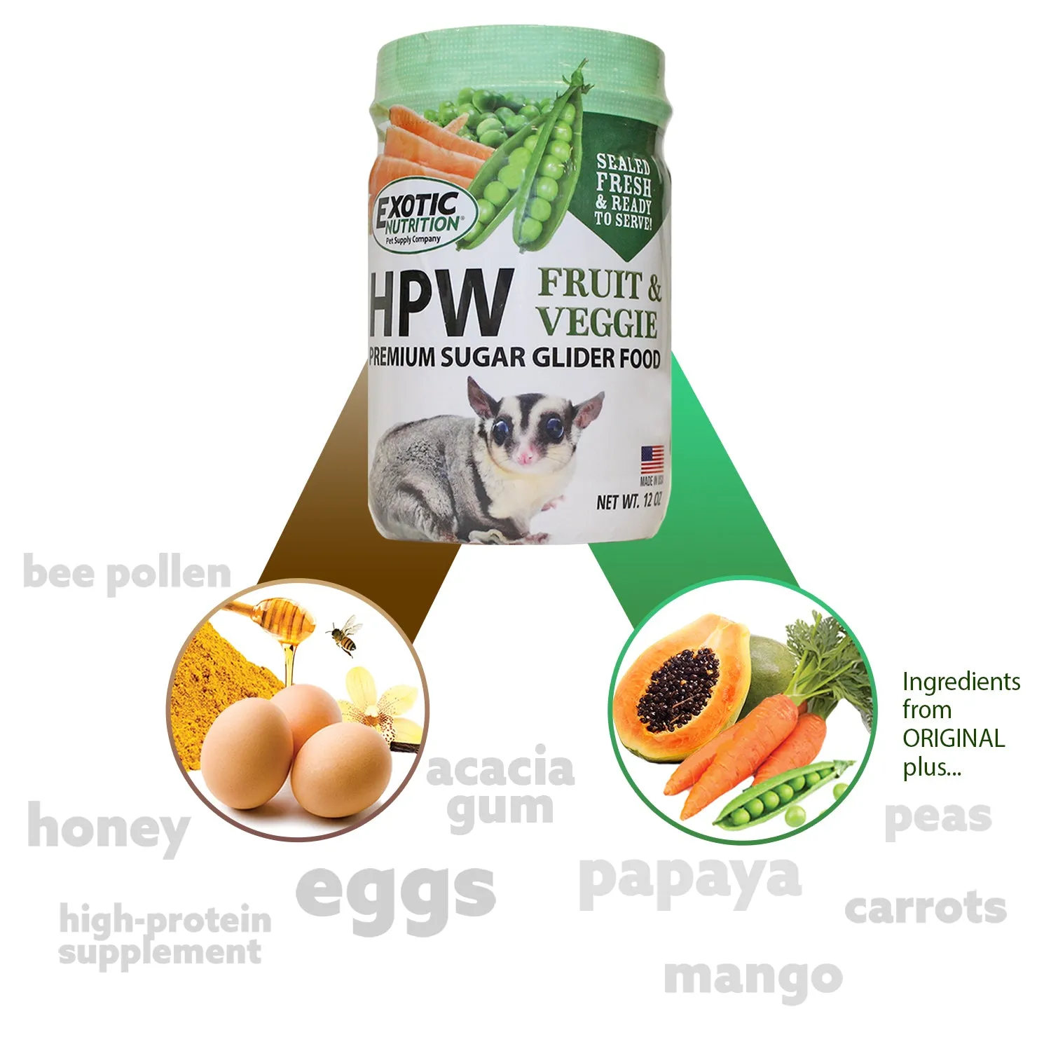 HPW Sugar Glider Food