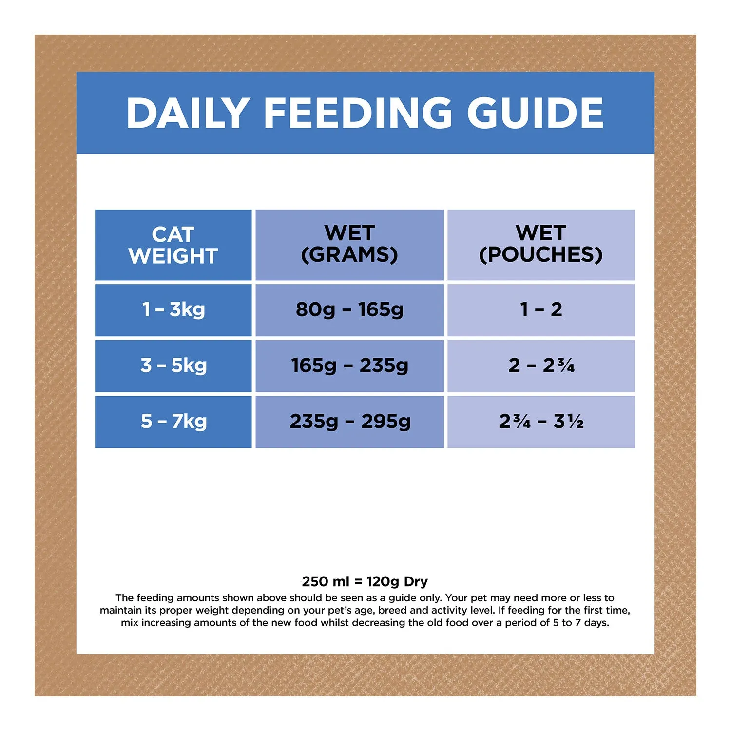 Ivory Coat Grain Free Chicken & Oceanfish in Jelly Adult Wet Cat Food