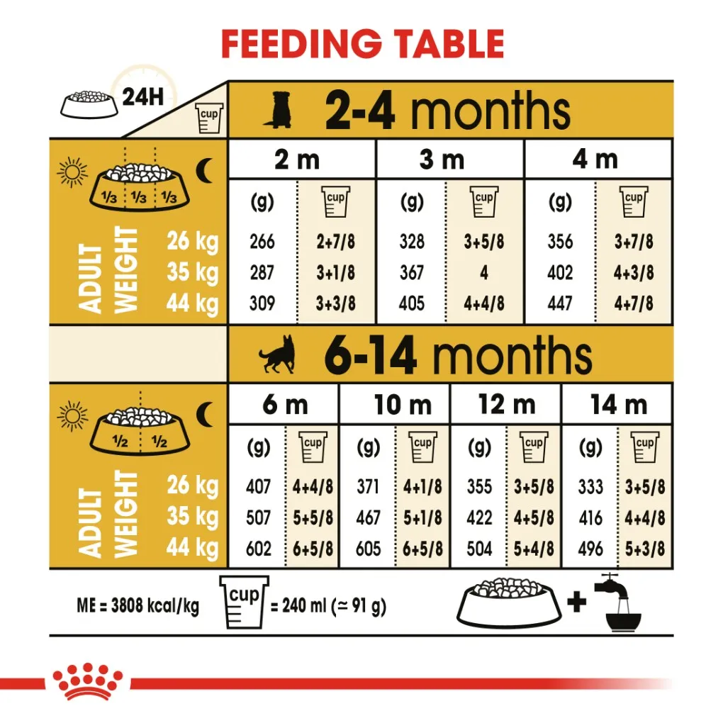 Royal Canin German Shepherd Puppy 12kg