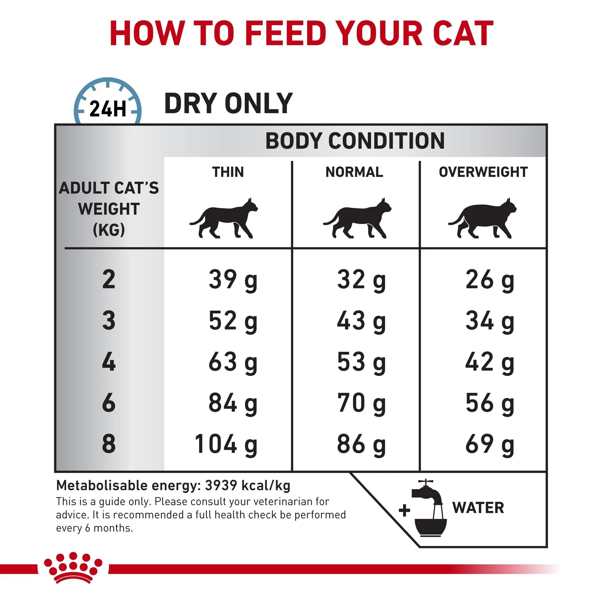 Royal Canin Veterinary Diet Anallergenic Adult Dry Cat Food